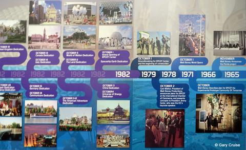 EPCOT Timeline 1965 to 1982