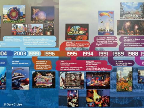 EPCOT Timeline 1988 to 2003