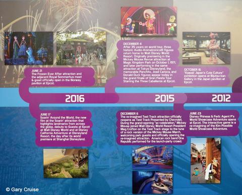 EPCOT Timeline 2012 to 2016