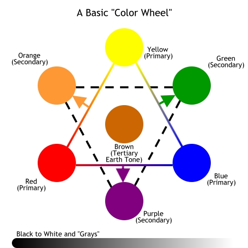 Basic Color Wheel Diagram