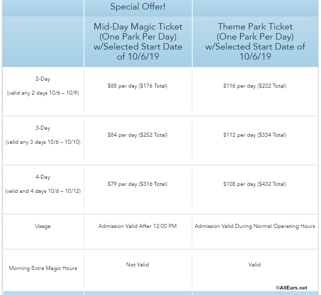 NEW! Disney World Announces Discounted MidDay Magic Ticket Program