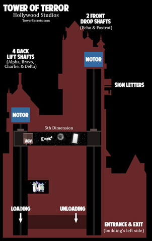 Tower Schematic