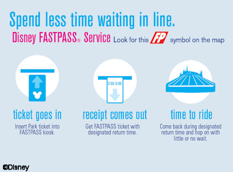 FastPass Information