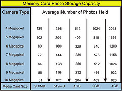 Light Meter Chart