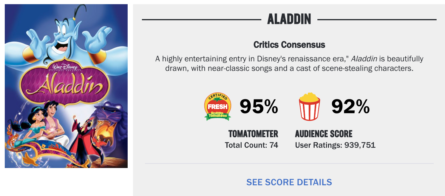 GALLERY: The Tomatometer/Audience Score of every live-action