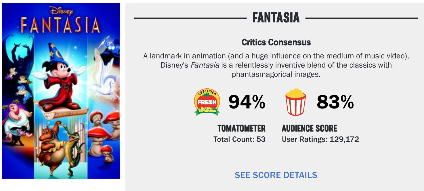 The 99% : Rotten Tomatoes' Top Rated Movies