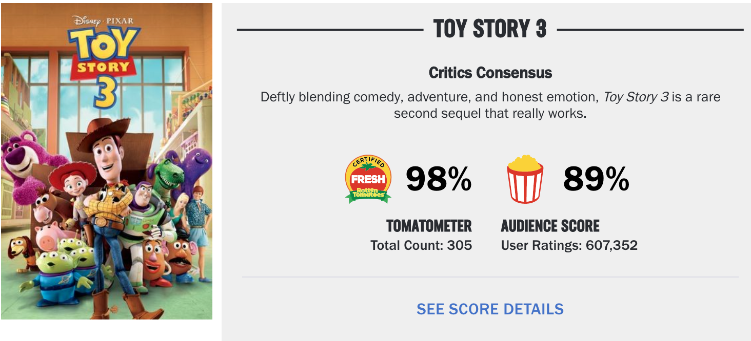 71 Disney And Pixar Movies Ranked By Their Rotten Tomato Scores Allears Net