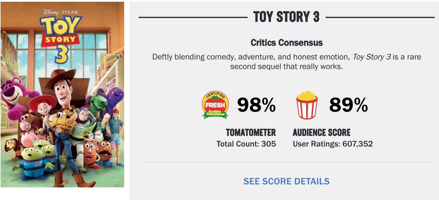 Rotten Tomatoes Ratings System — How Does Rotten Tomatoes Work?