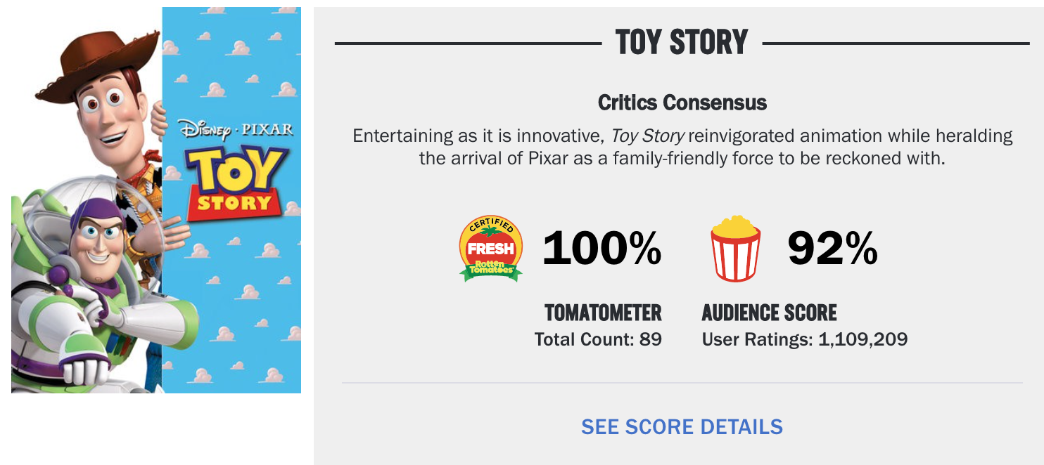 Toy Story - Rotten Tomatoes