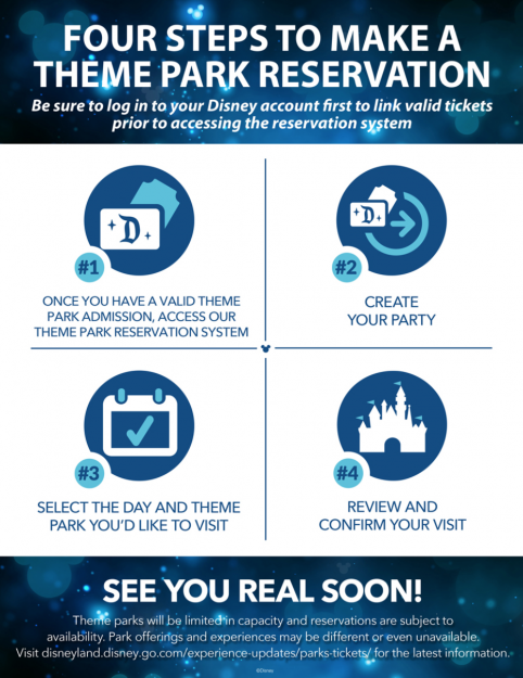 How to Make Park Reservations for Disney World - Disney Tourist Blog