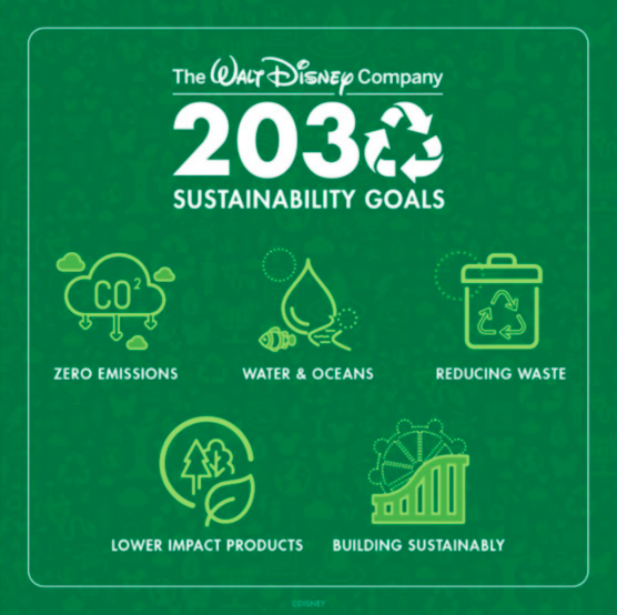 disney environmental goals 2030 - AllEars.Net