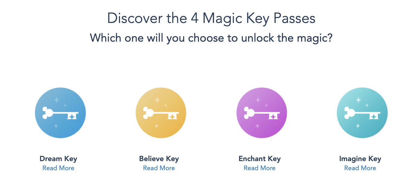 A StepbyStep Guide on How to Use Disneyland's NEW Magic Key Pass