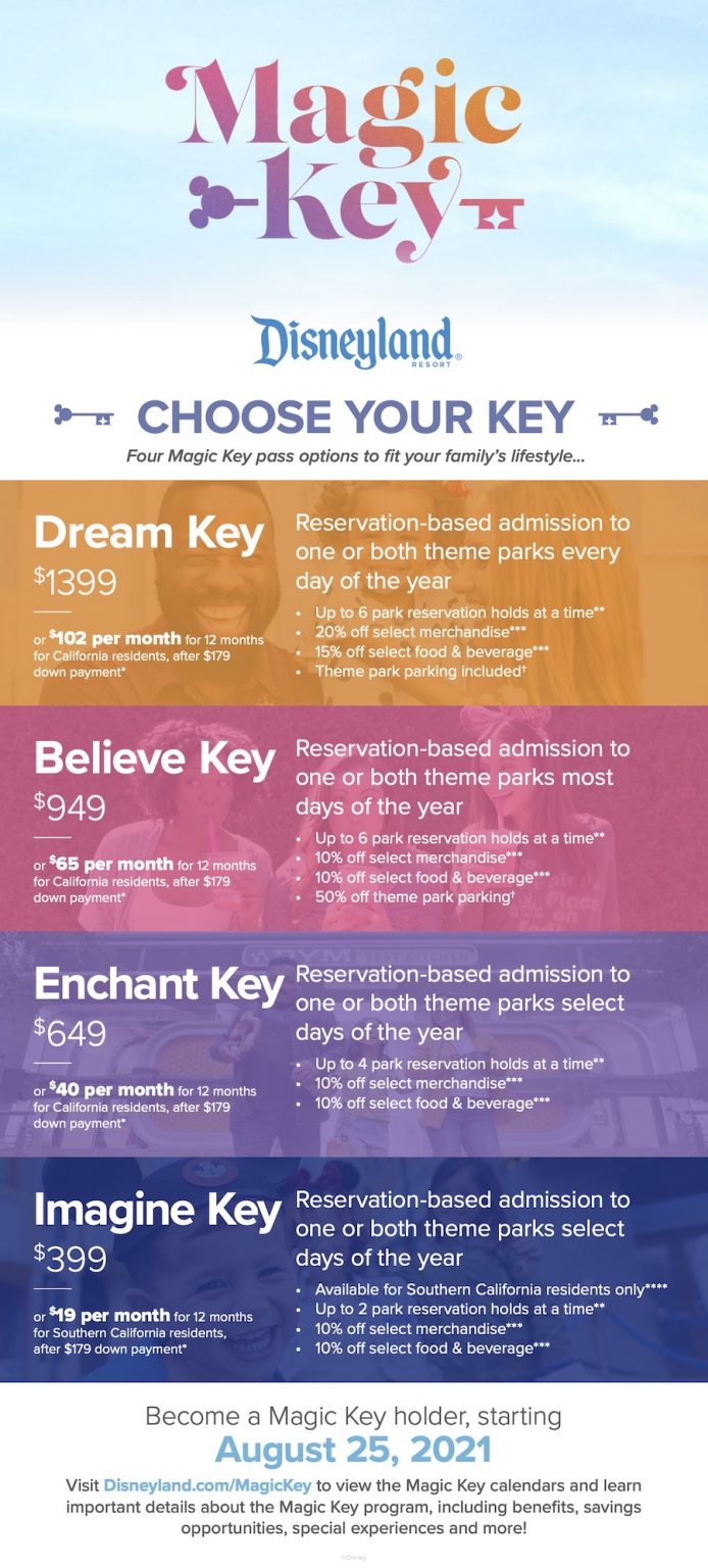 Answering Your Biggest Questions About Disneyland's Magic Key Pass