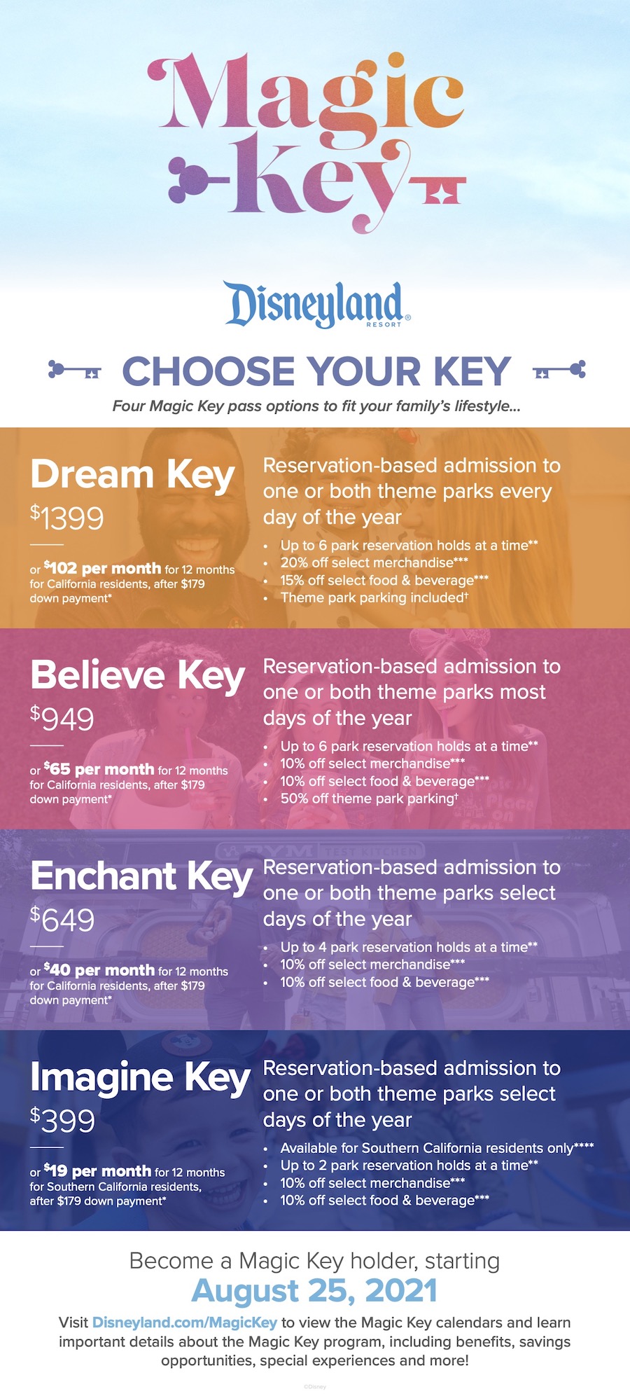 Everything You Need to Know About Magic Key Pass Renewals for