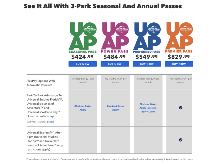 I get asked a lot if having a @Universal Orlando annual pass is worth