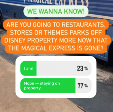 Insider Poll: Middle Class Is Most Eager to Visit Disney Theme Parks