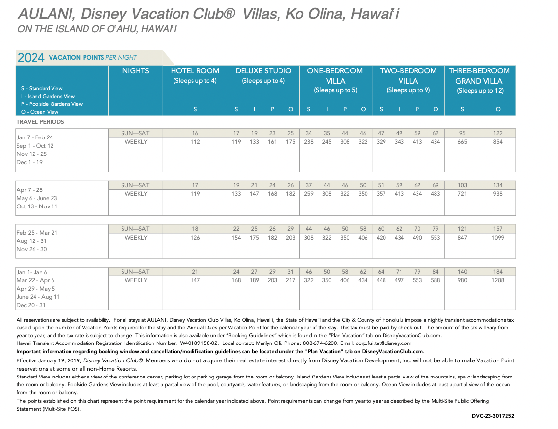Dvc Spring 2025 Calendar